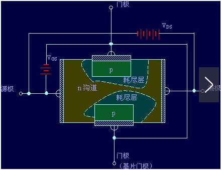 場效應管工作原理