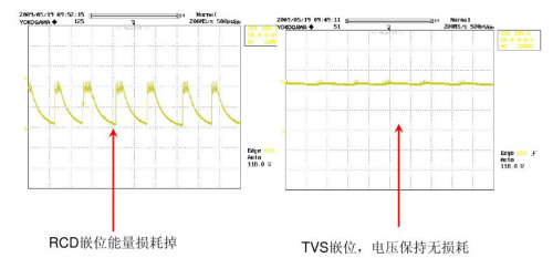 降低開關電源的待機功耗