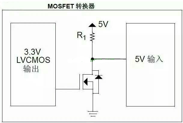 單片機