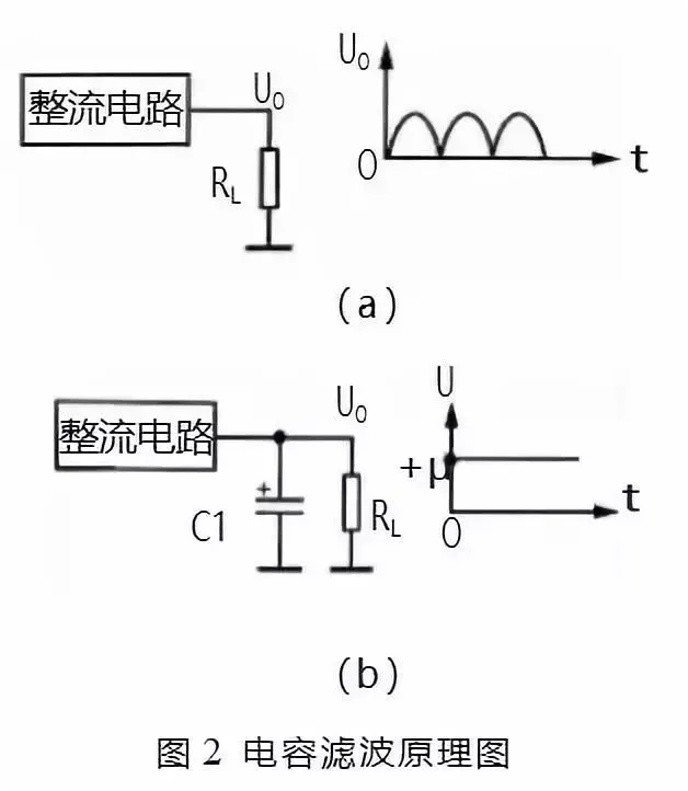 濾波電路