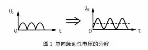 濾波器