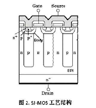 Cool MOS 優缺點