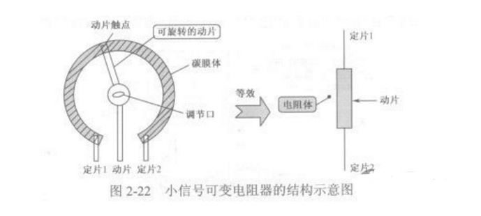 可變電阻器