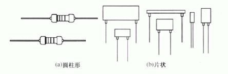 玻璃釉電阻器