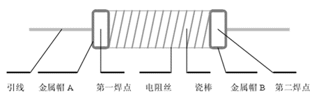 精密線繞電阻器