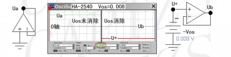 運放塊輸出失調電壓消除