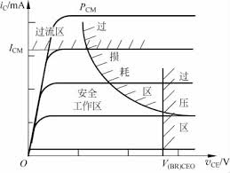 晶體管分類