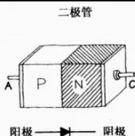 二極管知識