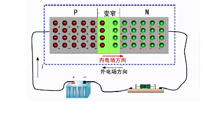 二極管知識