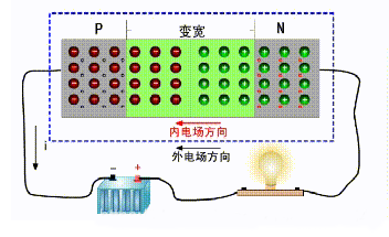 二極管知識