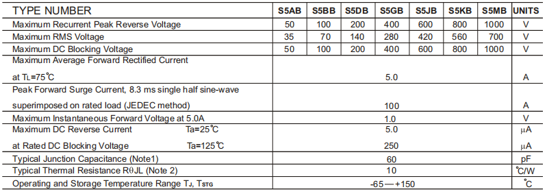 S5G