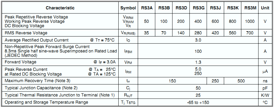 RS3J