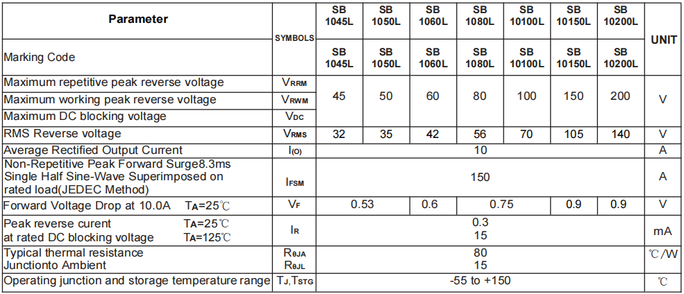 SB1045L