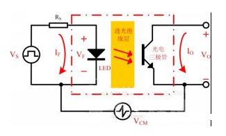 光耦在開關電源中的應用