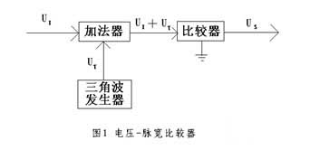 直流電機控制系統