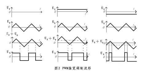 直流電機控制系統