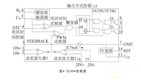 直流電機控制系統