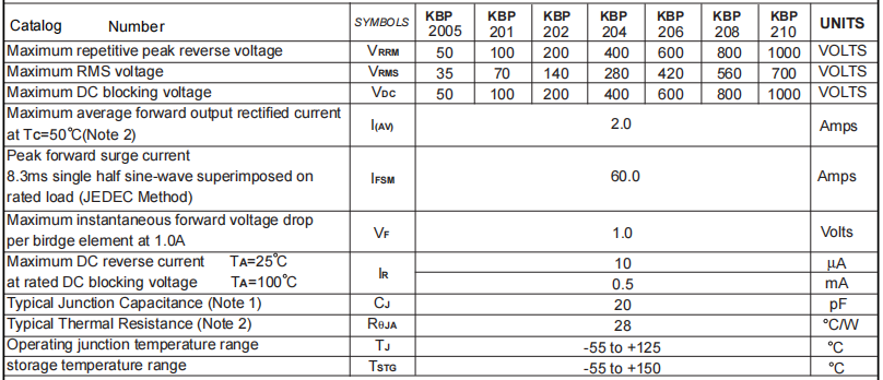 KBP206