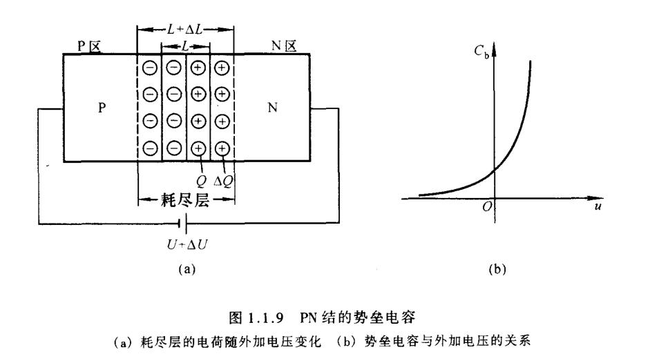 二極管