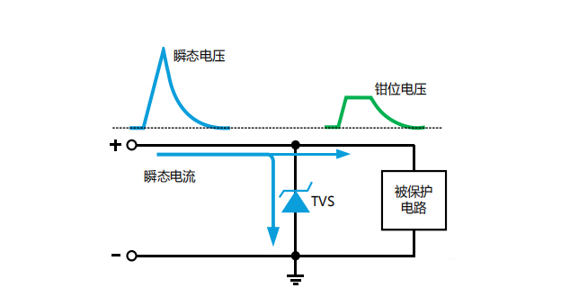 TVS瞬態抑制二極管