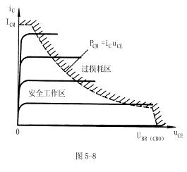 三極管特性曲線