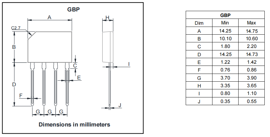 GBP301