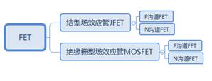 三極管BTJ 場效應管FET