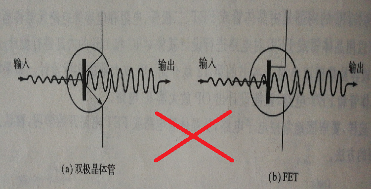 三極管 場效應管 工作原理