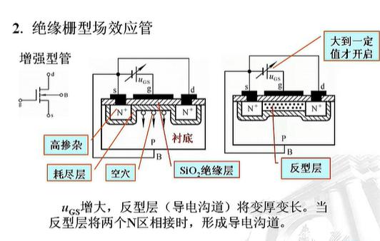 絕緣柵型場效應管