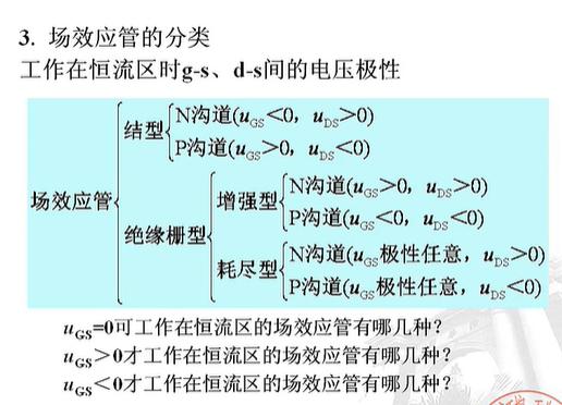 絕緣柵型場效應管