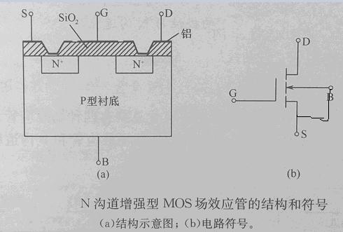 場效應管