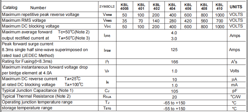 KBL406