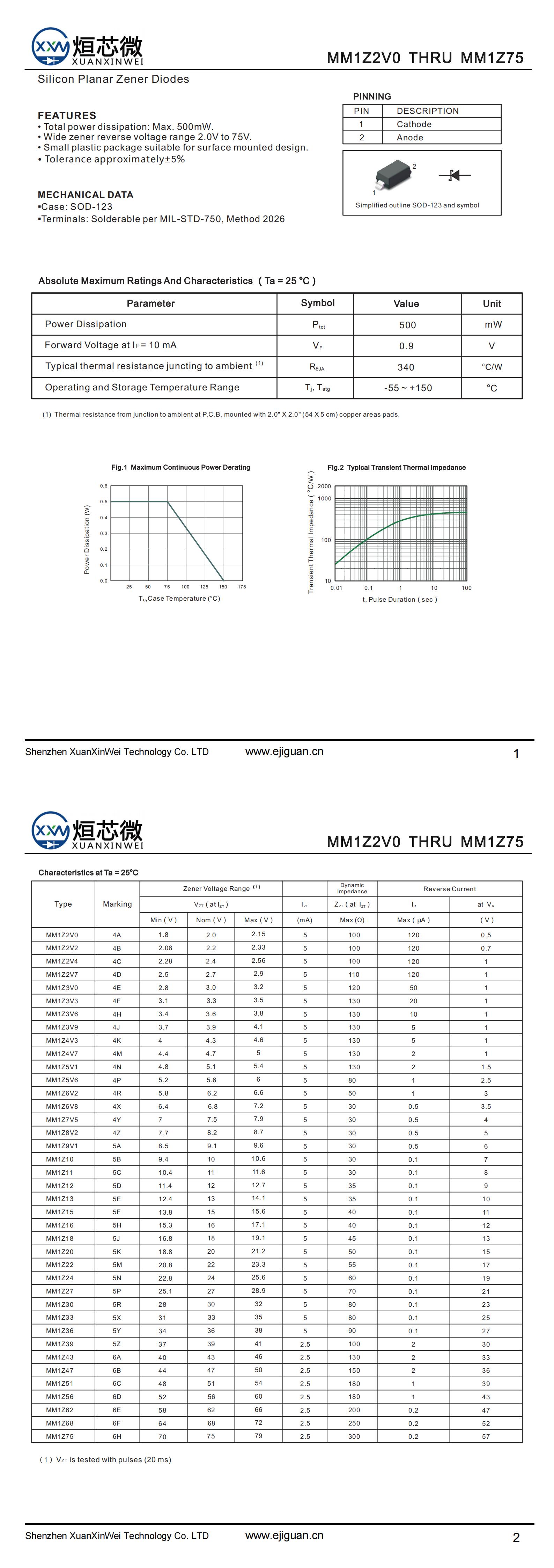 MM1Z4V7