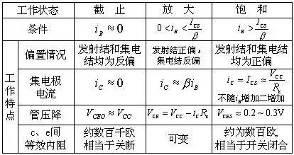 三極管開關原理,場效應管開關原理