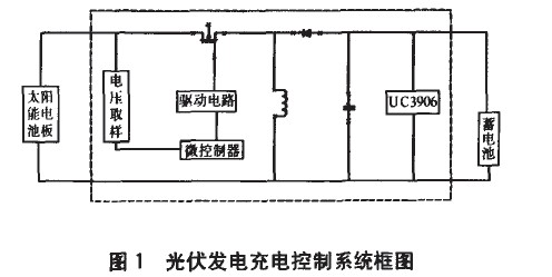 太陽(yáng)能充電控制器