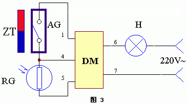 磁控,觸控,光控,線控