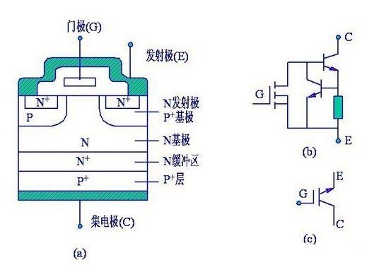 IGBT的工作原理