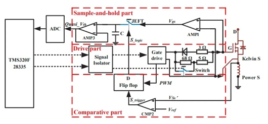 SiC MOSFET 結(jié)溫