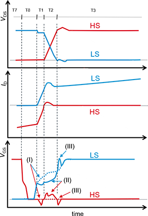 SiC MOSFET LS導(dǎo)通