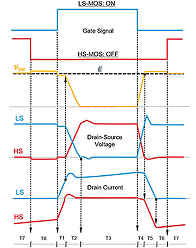 SiC MOSFET 柵極驅動電路