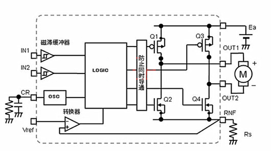 有刷直流電機 H橋恒流驅(qū)動