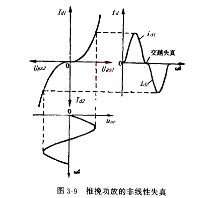 雙場效應管 放大器