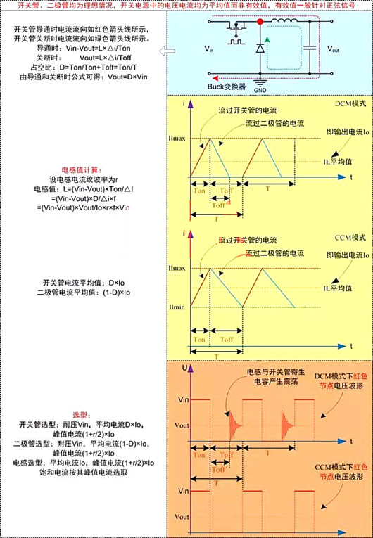 開關(guān)電源 電路計算