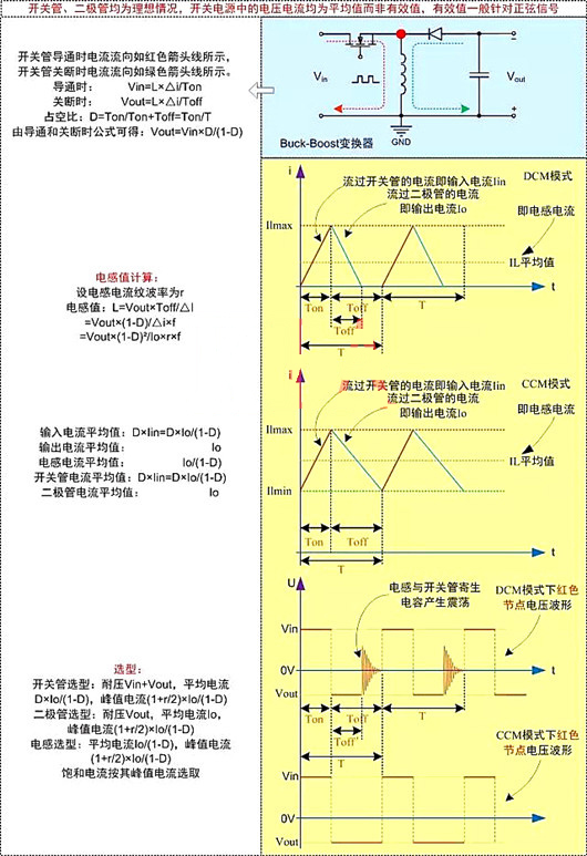 開關(guān)電源 電路計算