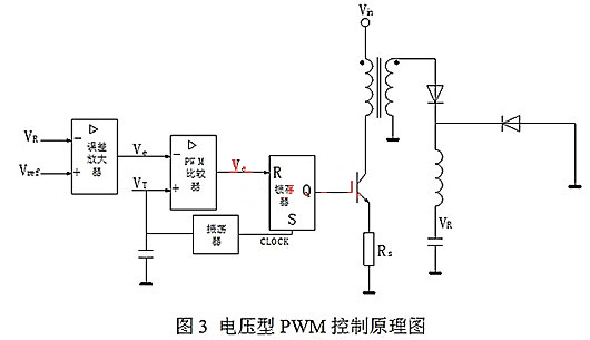 開關電源 電壓型 電流型