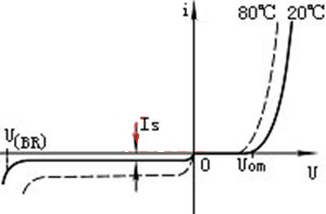 二極管 伏安特性曲線