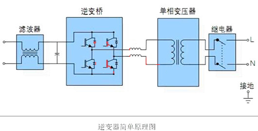 逆變器工作原理