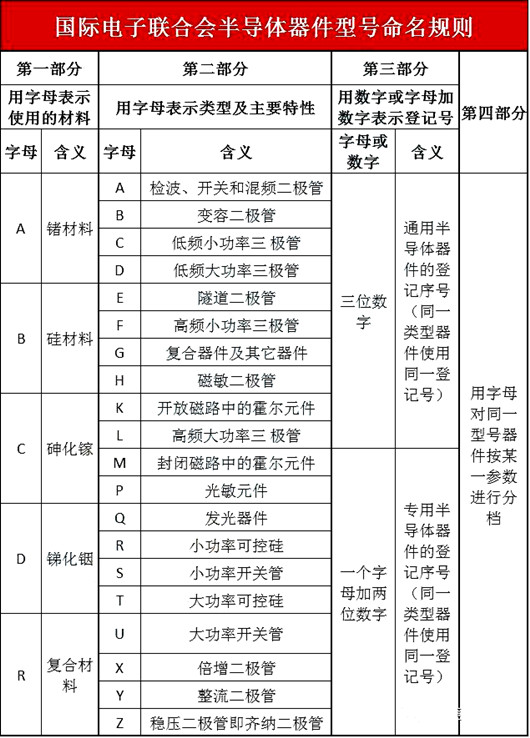 半導體器件型號命名