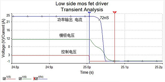 低邊 MOS管 驅動