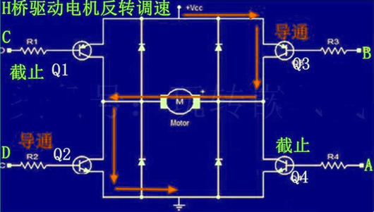 PWM 電機 轉速 正轉 反轉